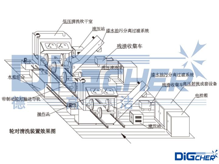 高速動(dòng)車組輪對(duì)超高壓水除漆系統(tǒng)結(jié)構(gòu)圖